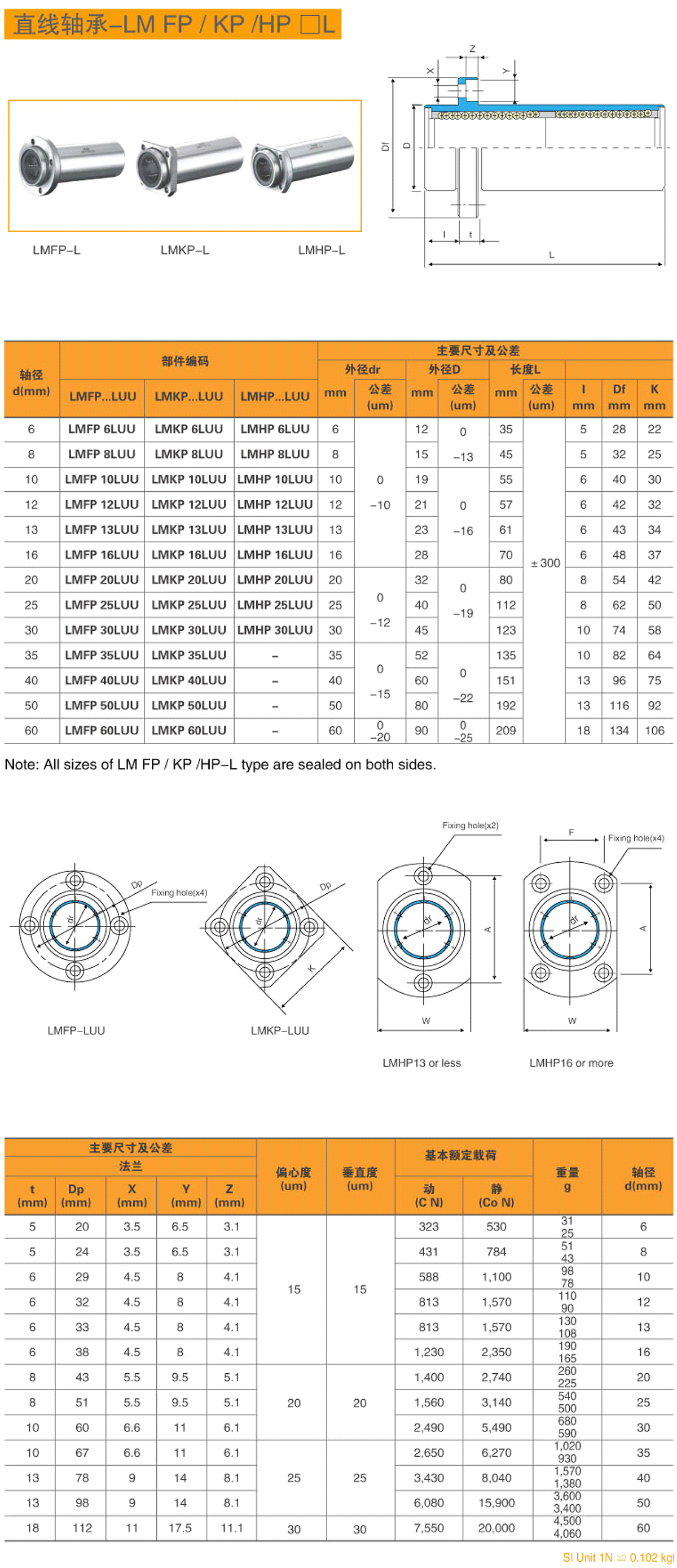 11-直線軸承LM-FP-KP-HP_L-1.jpg