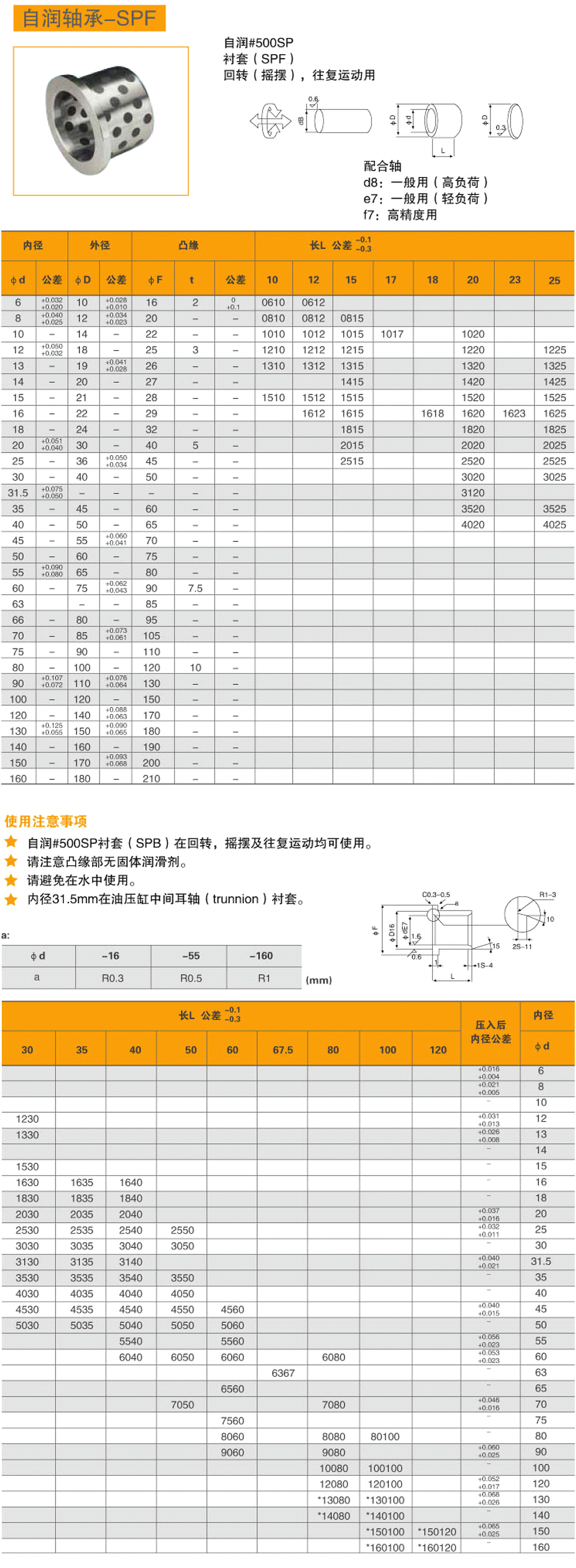 16-自潤軸承-SPF-1.jpg