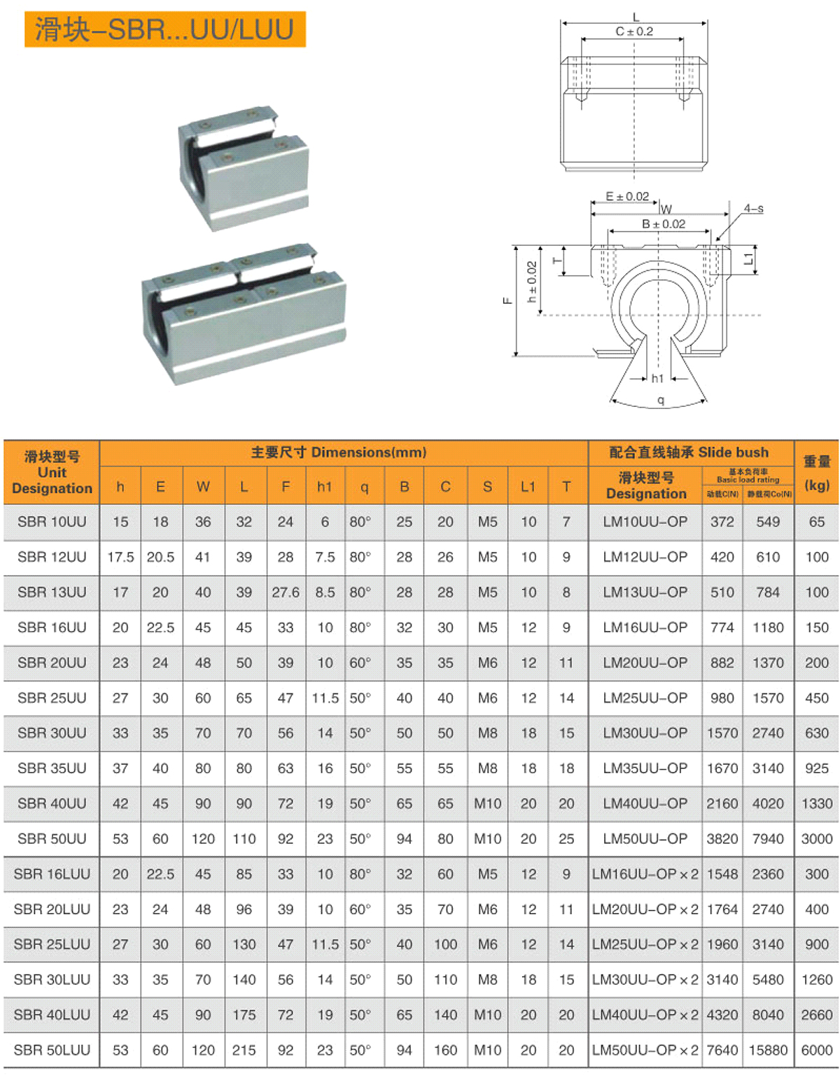 2-滑塊-SBR-UU-LUU-1.jpg