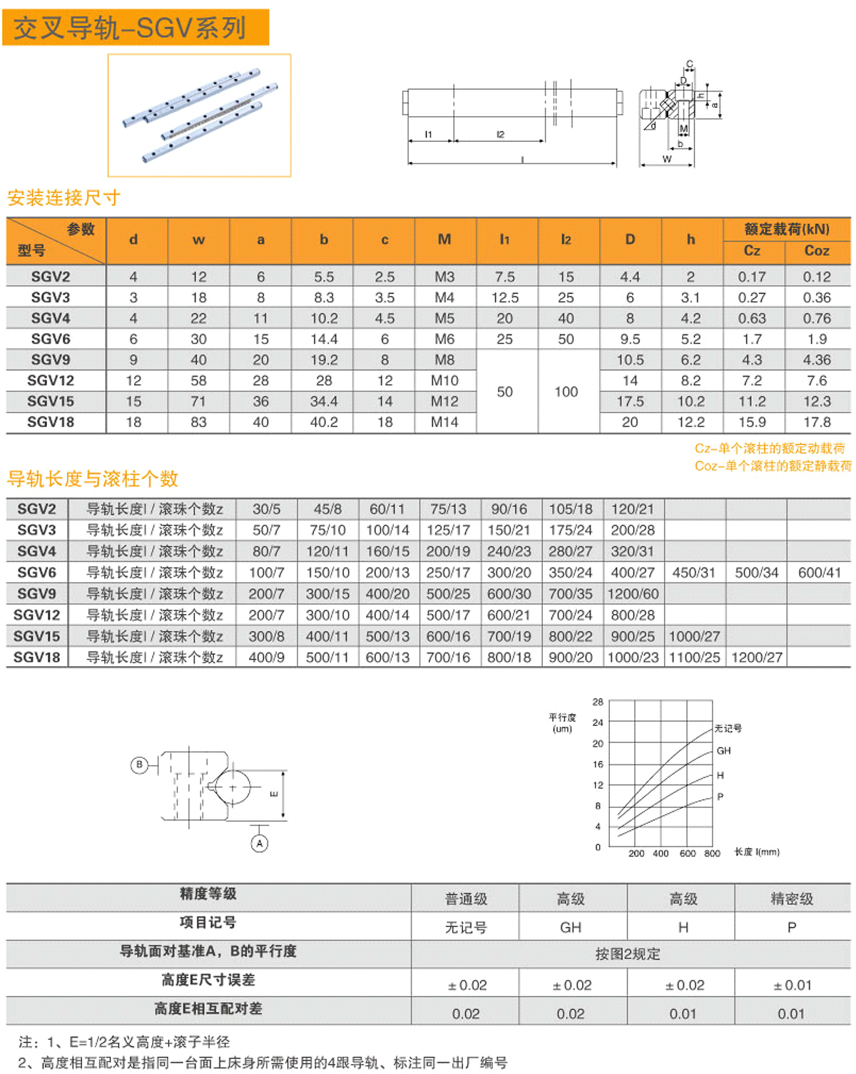 交叉導(dǎo)軌-SGV系列-1.jpg