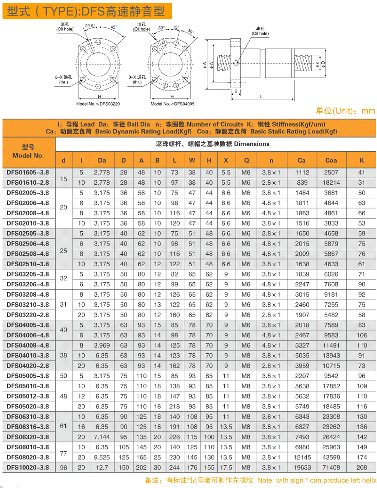 3-型式（TYPE）-DFS高速靜音型-1.jpg