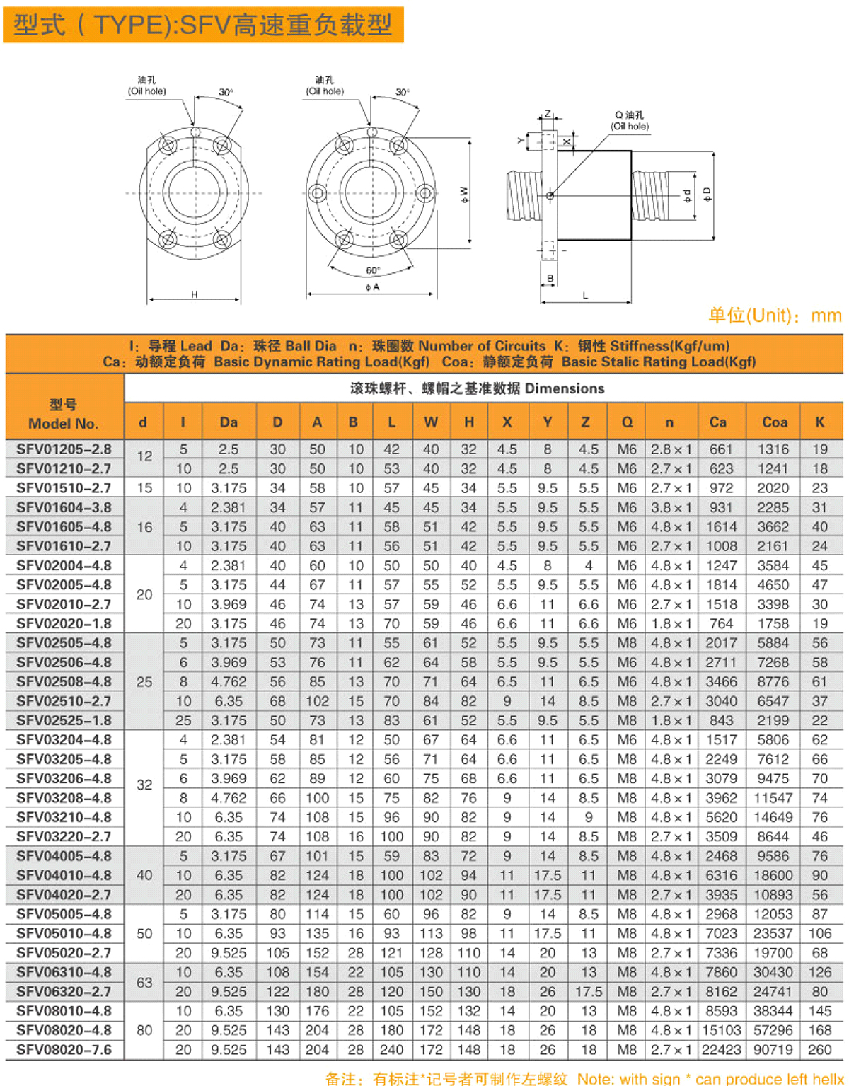 4-型式（TYPE）-SFV高速重負(fù)載型-1.jpg