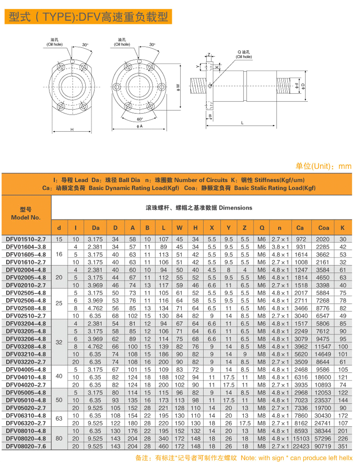 5-型式（TYPE）-DFV高速重負載型-1.jpg