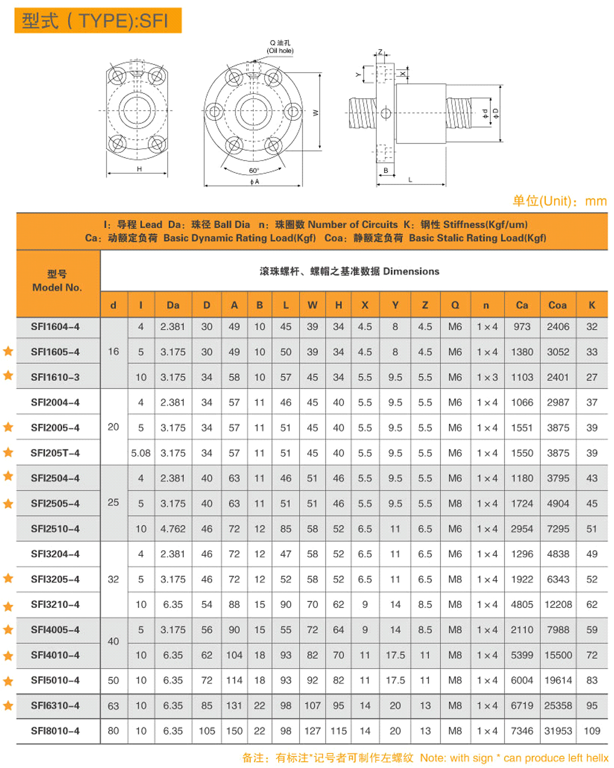 6-型式（TYPE）-SFI-1.jpg