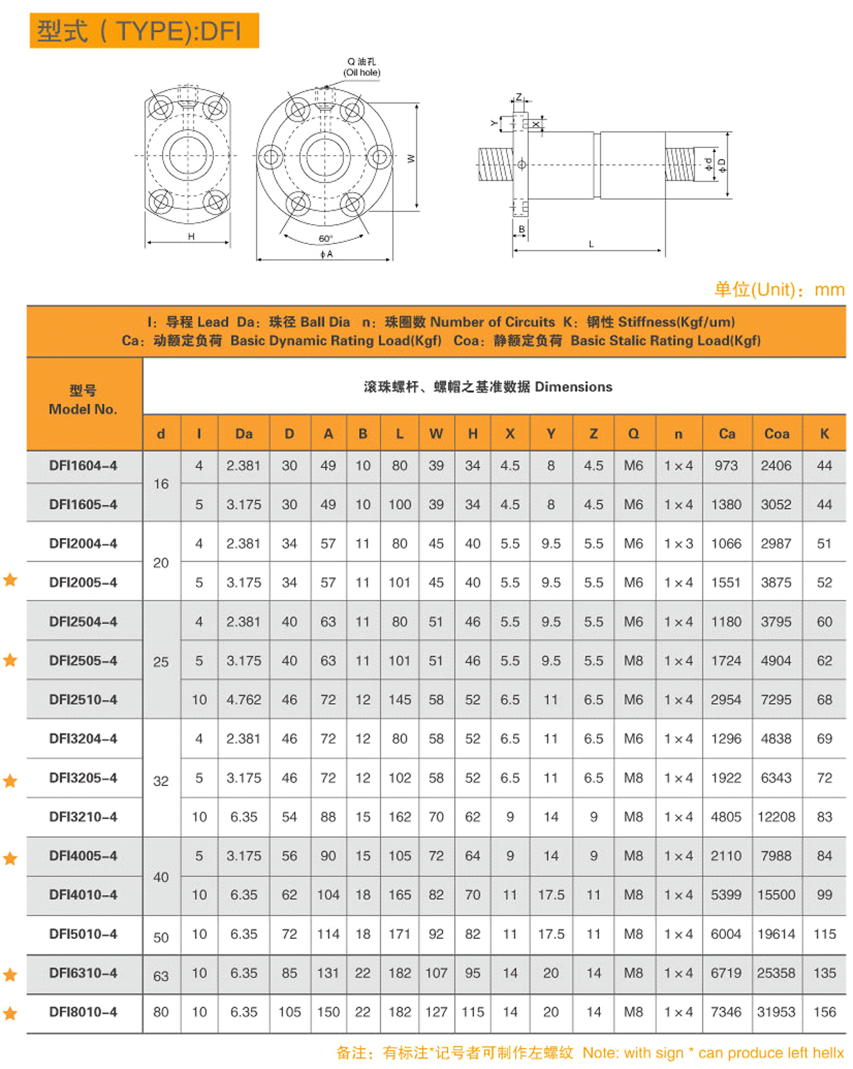 7-型式（TYPE）-DFI-1.jpg