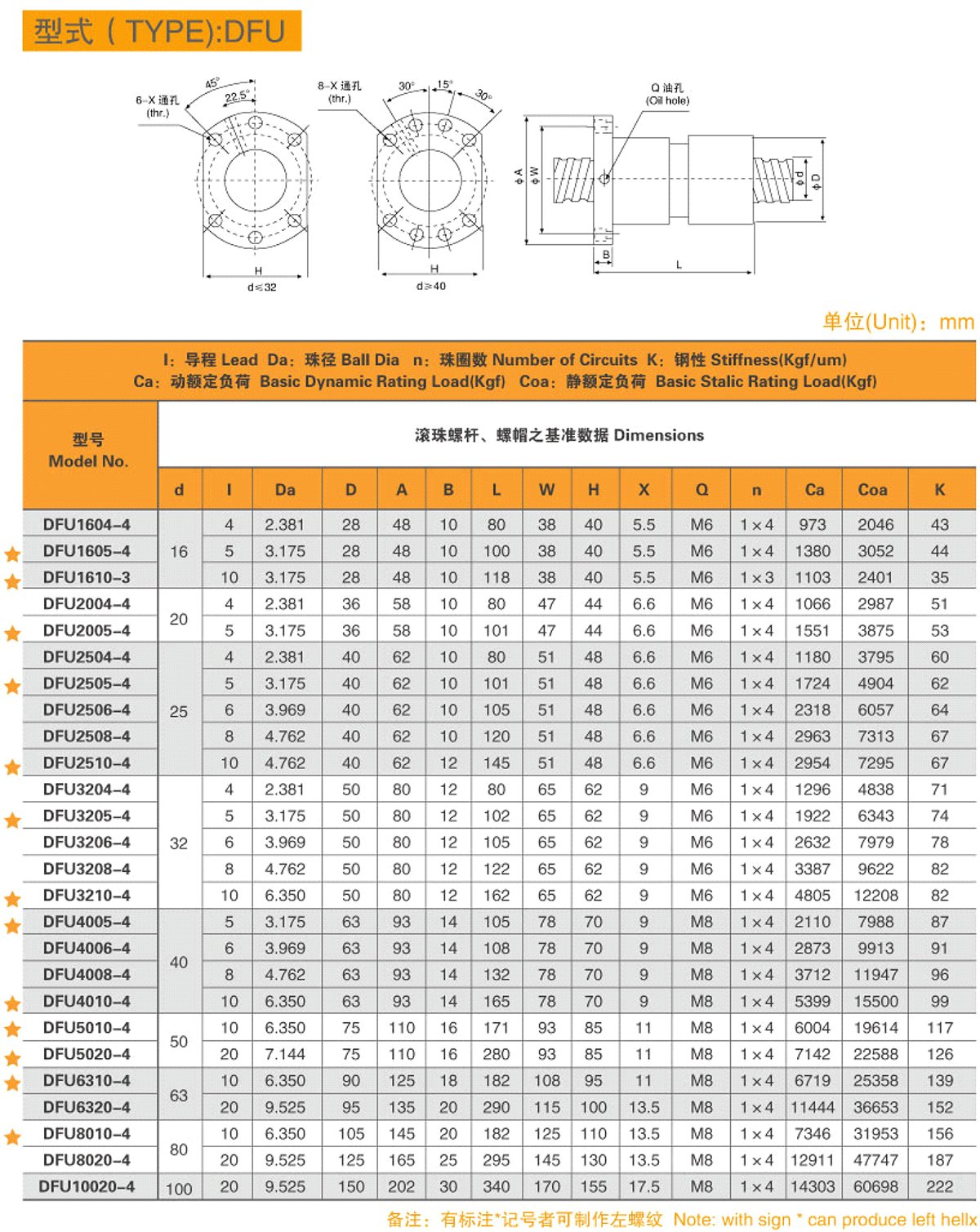 9-型式（TYPE）-DFU-1.jpg