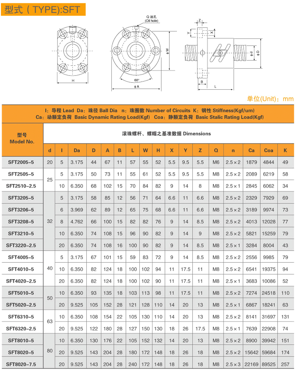 10-型式（TYPE）-SFT-1.jpg