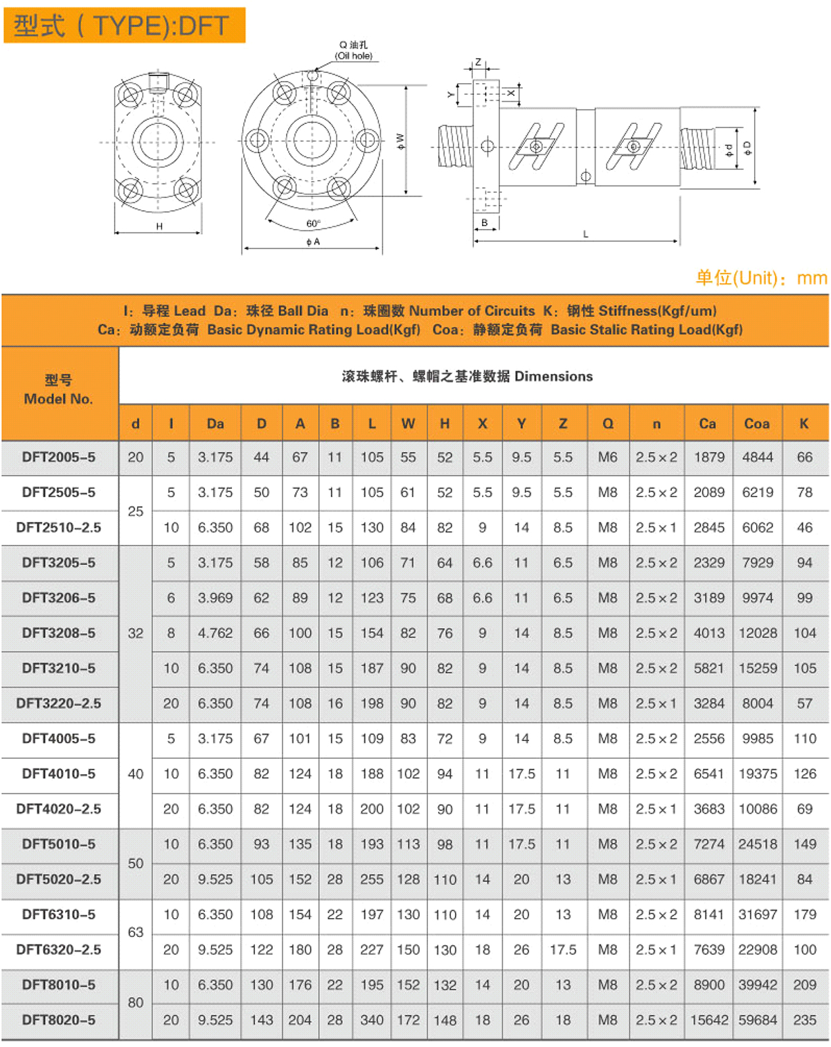 11-型式（TYPE）-DFT-1.jpg