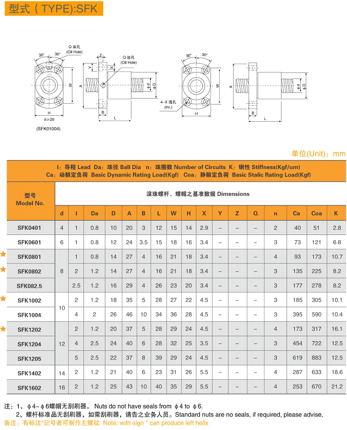 14-型式（TYPE）-SFK-1.jpg