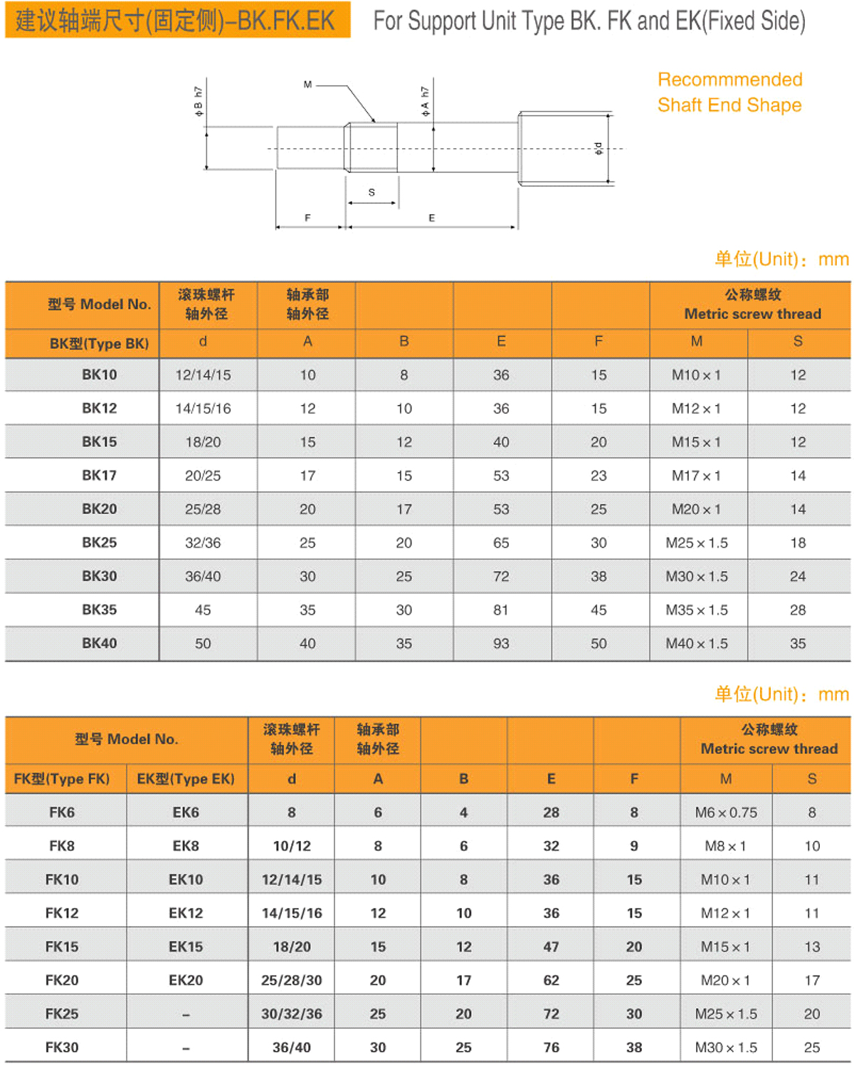 16-建議軸端尺寸（固定側）-BK-FK-EK-1.jpg